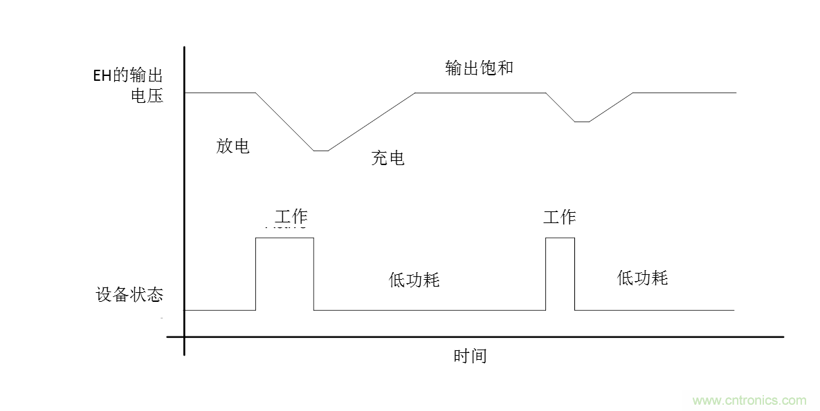 无电池式低功耗蓝牙Beacon:采用能量采集技术的BLE