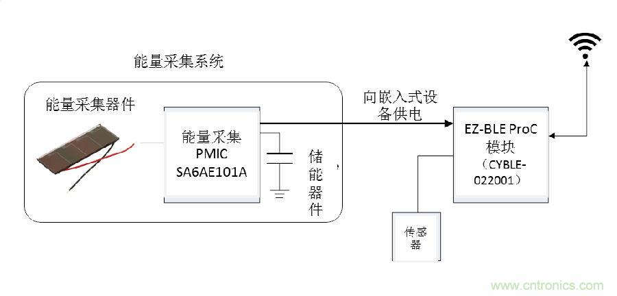 无电池式低功耗蓝牙Beacon:采用能量采集技术的BLE