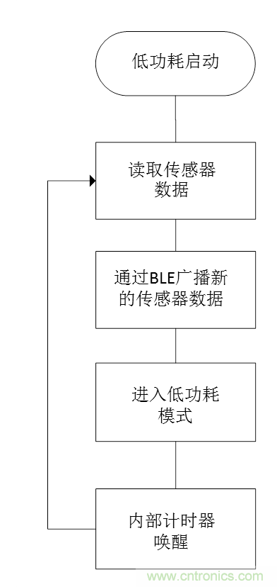 无电池式低功耗蓝牙Beacon:采用能量采集技术的BLE