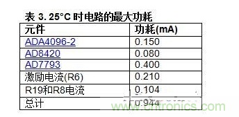 低功耗温度补偿式电桥信号调理器和驱动器电路