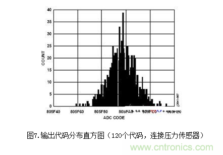 低功耗温度补偿式电桥信号调理器和驱动器电路