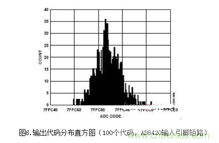 低功耗温度补偿式电桥信号调理器和驱动器电路