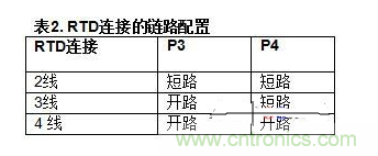 低功耗温度补偿式电桥信号调理器和驱动器电路