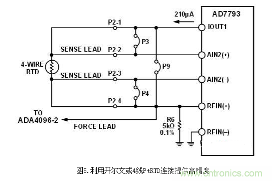 低功耗温度补偿式电桥信号调理器和驱动器电路