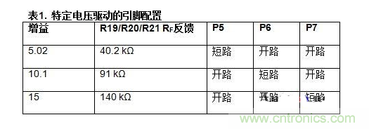 低功耗温度补偿式电桥信号调理器和驱动器电路