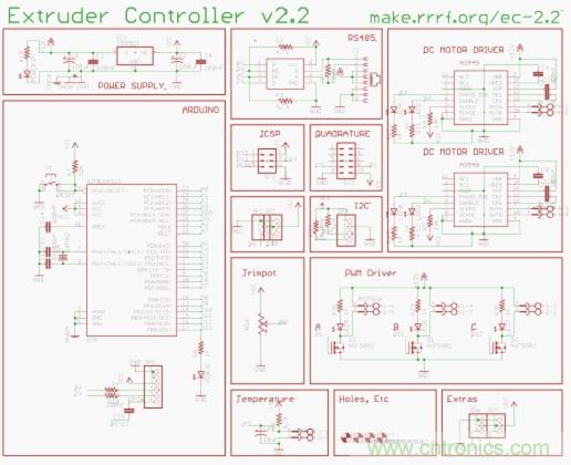 3D打印机DIY设计：硬件+软件的Arduino开源平台
