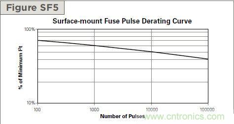 从台湾“206地震”来看Fuse如何选型？