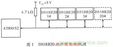 基于AT89S52单片机的温度检测与保护电路设计