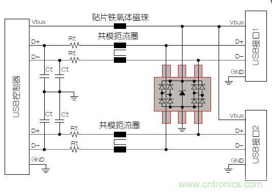 USB端口抗电磁干扰保护电路设计方案