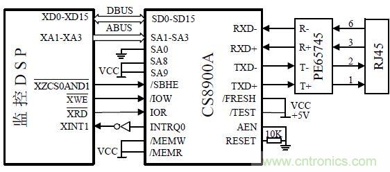 以太网控制器CS8900A线路保护电路设计