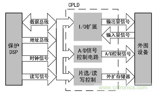 以太网控制器CS8900A线路保护电路设计