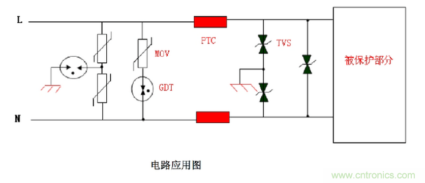 自恢复保险丝PPTC工作原理及选型应用