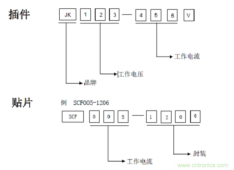 自恢复保险丝PPTC工作原理及选型应用