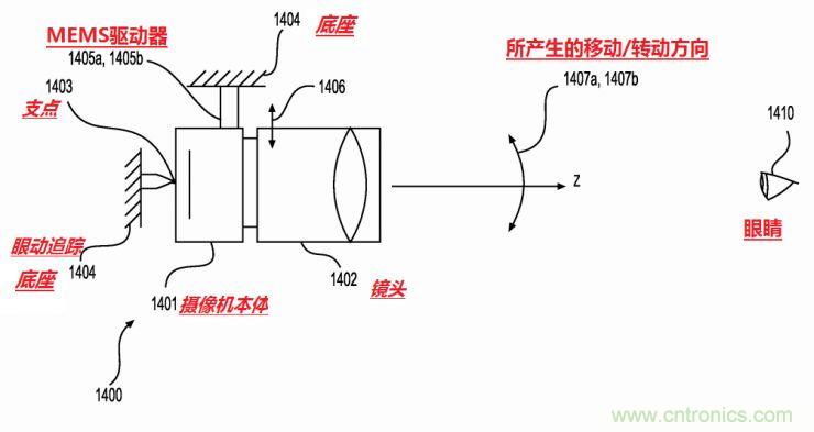 揭秘VR及移动设备如何实现眼动追踪?