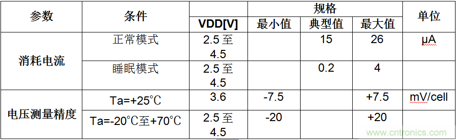 可穿戴设备电量计的准确度令人堪忧,如何破解?