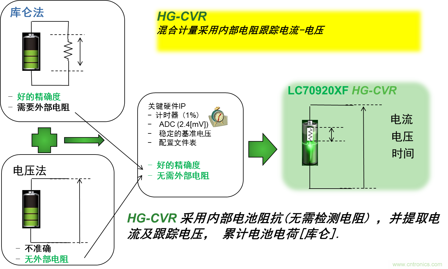 可穿戴设备电量计的准确度令人堪忧,如何破解?