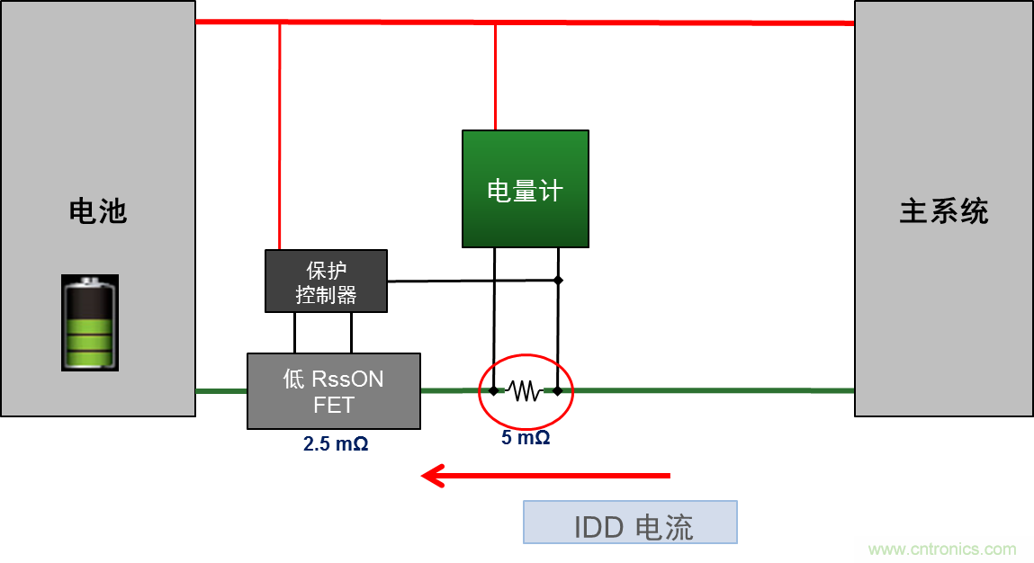 可穿戴设备电量计的准确度令人堪忧,如何破解?