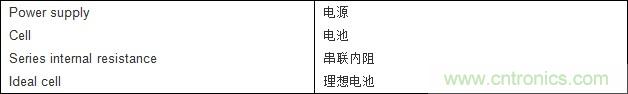 电池充电电源噪声的分析和解决思路