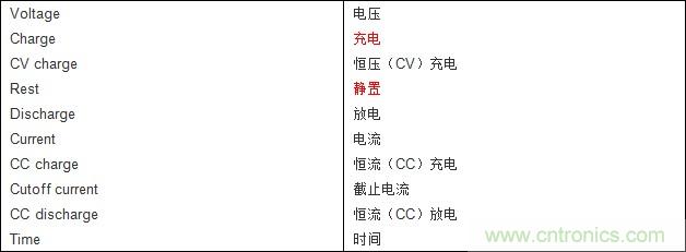 电池充电电源噪声的分析和解决思路