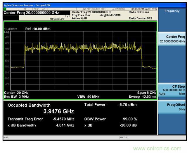 5G毫米波和超宽带信号的验证和测试