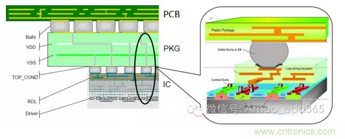 PCB设计软件未来5-10年发展方向预测