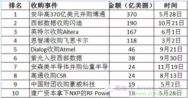 PCB设计软件未来5-10年发展方向预测