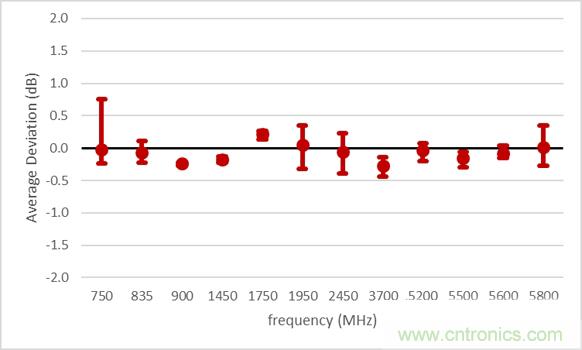 电磁波能量比吸收率SAR评估的过去、现在和未来
