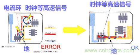 高速PCB设计之抗EMI干扰九大规则