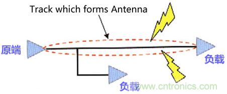 高速PCB设计之抗EMI干扰九大规则