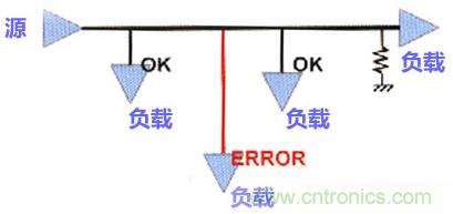 高速PCB设计之抗EMI干扰九大规则