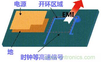 高速PCB设计之抗EMI干扰九大规则