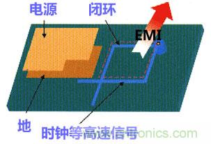 高速PCB设计之抗EMI干扰九大规则