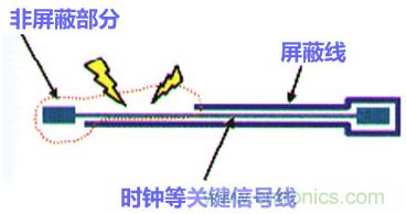 高速PCB设计之抗EMI干扰九大规则