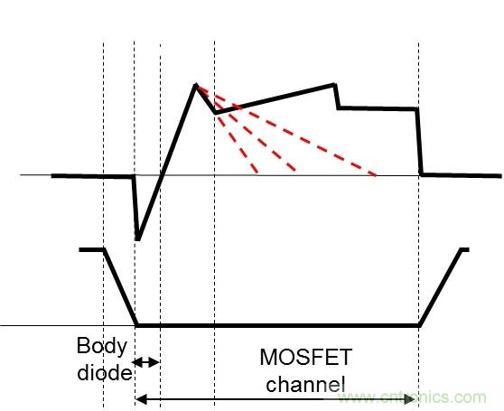 相移零电压开关全桥DC/DC转换器中的MOSFET行为