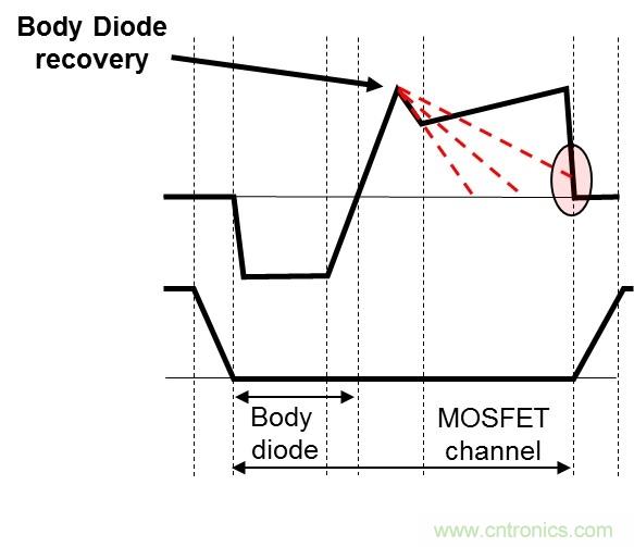 相移零电压开关全桥DC/DC转换器中的MOSFET行为