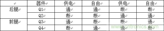 相移零电压开关全桥DC/DC转换器中的MOSFET行为