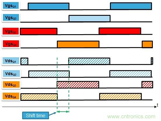 相移零电压开关全桥DC/DC转换器中的MOSFET行为