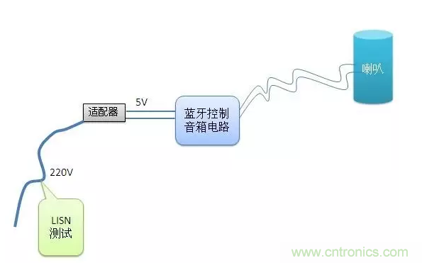 传导发射，狠招不出，限值超标就是解决不了