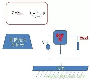 共模电感与Y电容到底应该怎么组合成滤波器?