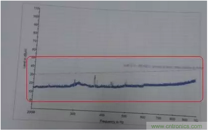 RE102测试中，单点超标且高频有杂散如何整改？