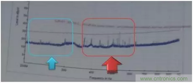 RE102测试中，单点超标且高频有杂散如何整改？