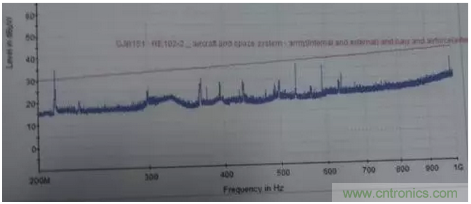 RE102测试中，单点超标且高频有杂散如何整改？