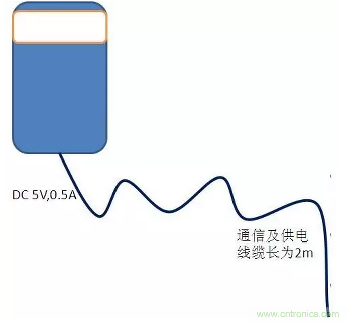 CISPR22 RE ClassB测试中RE辐射超标十几dB,怎么办?