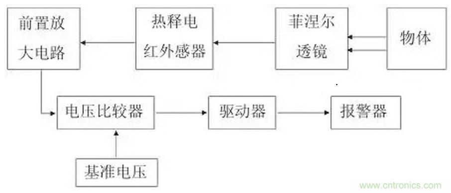 热释电红外传感器放大电路设计案例