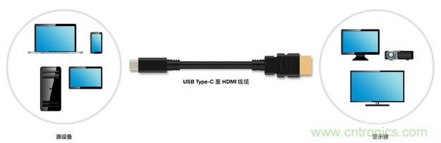 HDMI搭配USB Type-C,转接配件厂商将受冲击!