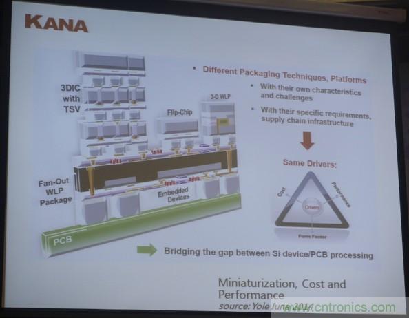为了更小更超能,他们要用SiP取代PCB!
