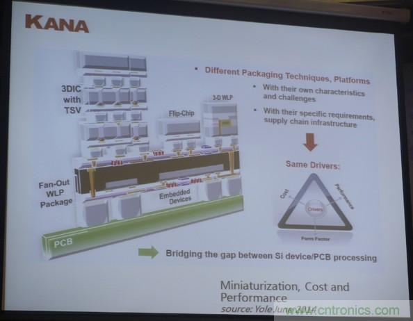 为了更小更超能，他们要用SiP取代PCB！