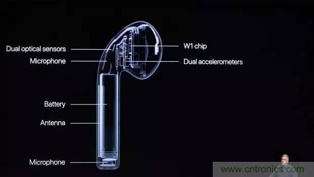 解读价格堪比半个手机的iPhone 7 AirPods耳机