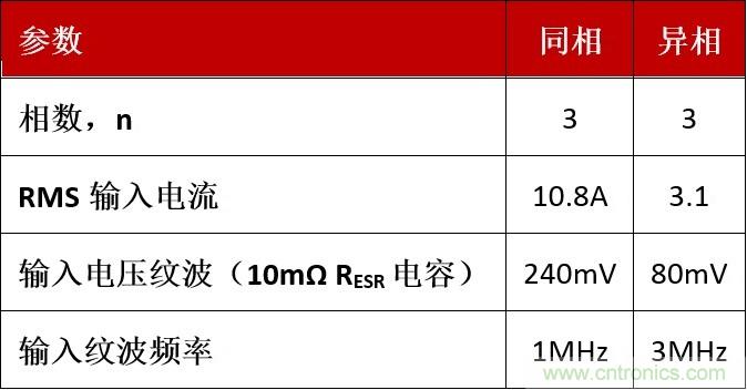 相移时延如何改善DC/DC转换器性能?