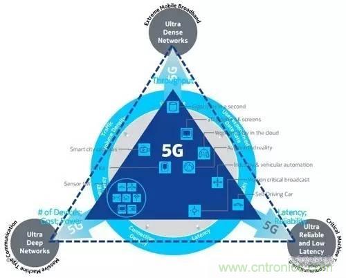 NB-LTE与NB-CIoT谁更能讨得5G的欢心?